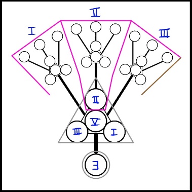 Trident diagram
